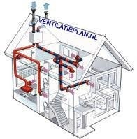 Gezocht/gevraagd: Ventilatieplan en advies op maat, Ophalen of Verzenden