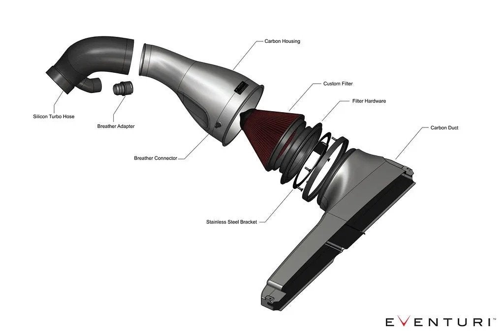 Eventuri Carbon intake airbox luchtfilter - Audi S3 8Y 21+, Ophalen of Verzenden