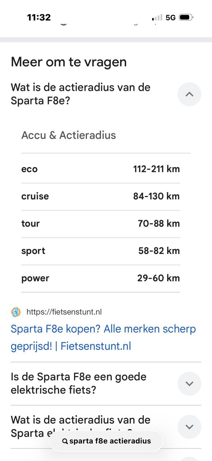 Sparta F8e elektrische fiets - Zo goed als nieuw, Ophalen of Verzenden