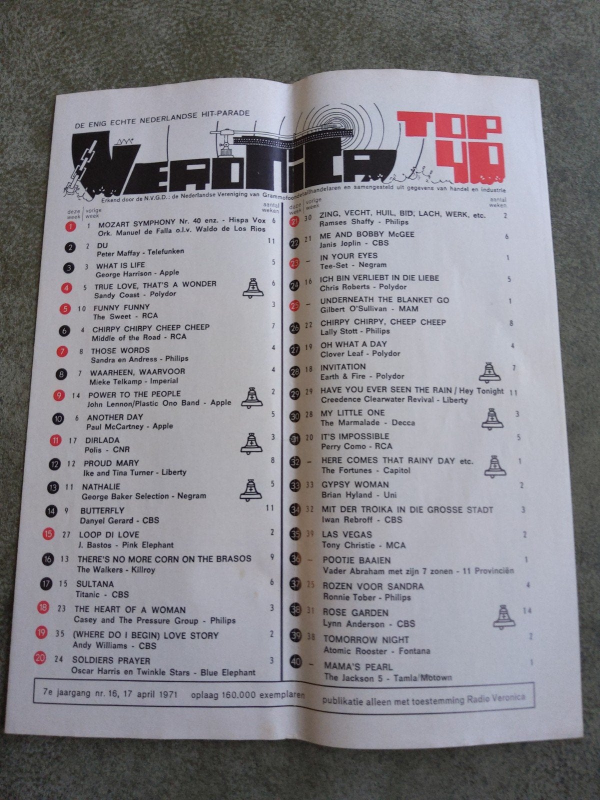 Veronica top 40:   17 april 1971, Ophalen of Verzenden, Boek, Tijdschrift of Artikel