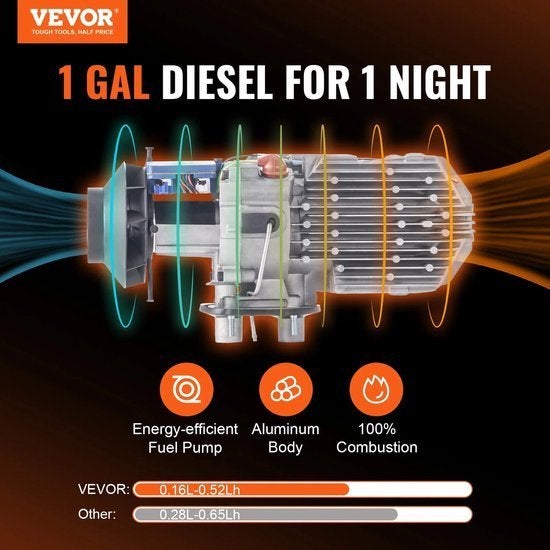 Dieselkachel - Alles-in-één autokachel - Elektrische Kachel, Corvance B.V., Verzenden, Nieuw, Corvancebol@gmail.com