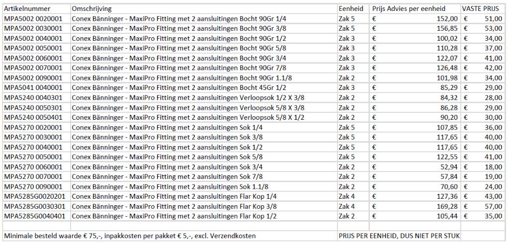 Conex Bänninger B< MaxiPro Koperen Fittingen - Diverse Maten, Doe-het-zelf en Verbouw, Overige merken, -, -, Overige typen