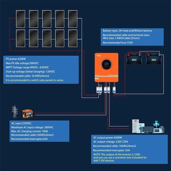 Hybride Zonne-Energie Omvormer – Solar Inverter, Corvance B.V., Verzenden, Nieuw, Corvancebol@gmail.com