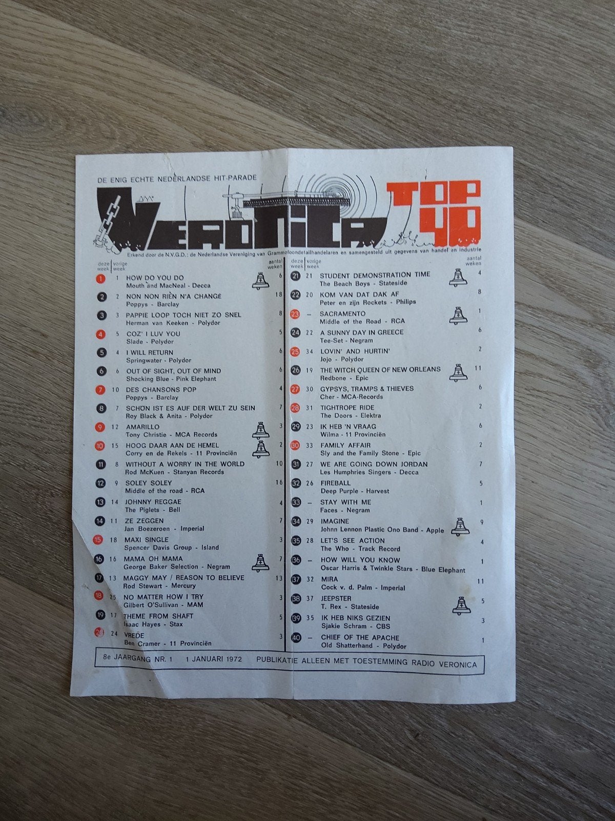Veronica top 40:    1 Jan.  1972, Ophalen of Verzenden
