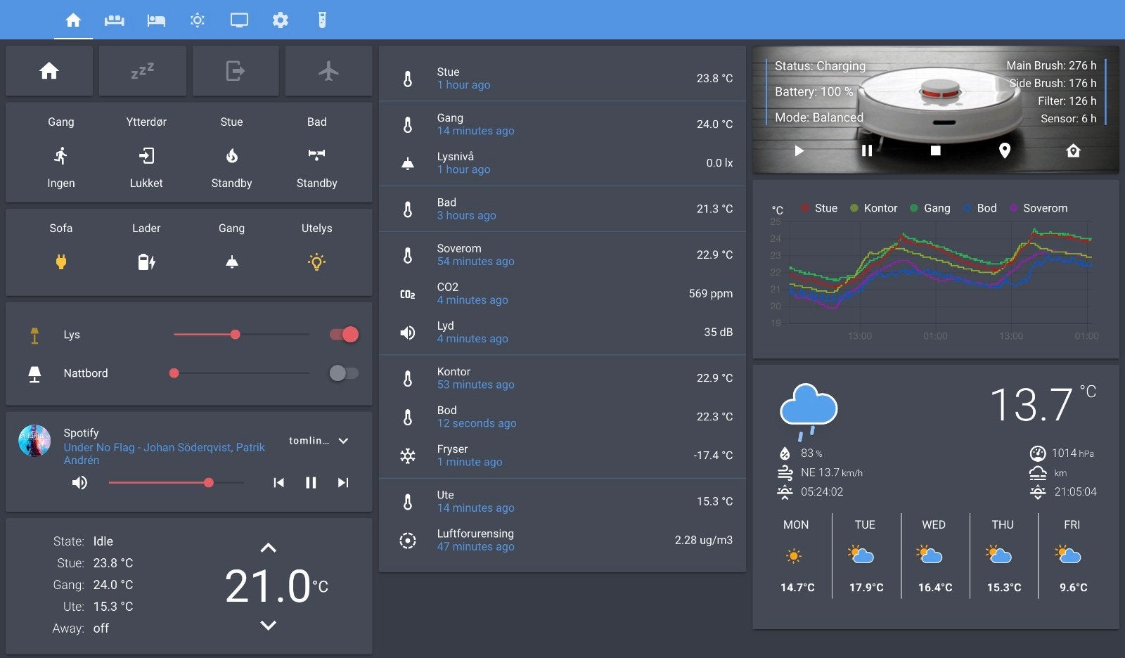 Foto 7 van Home Assistant server HP T630 | Zigbee | Energiebeheer