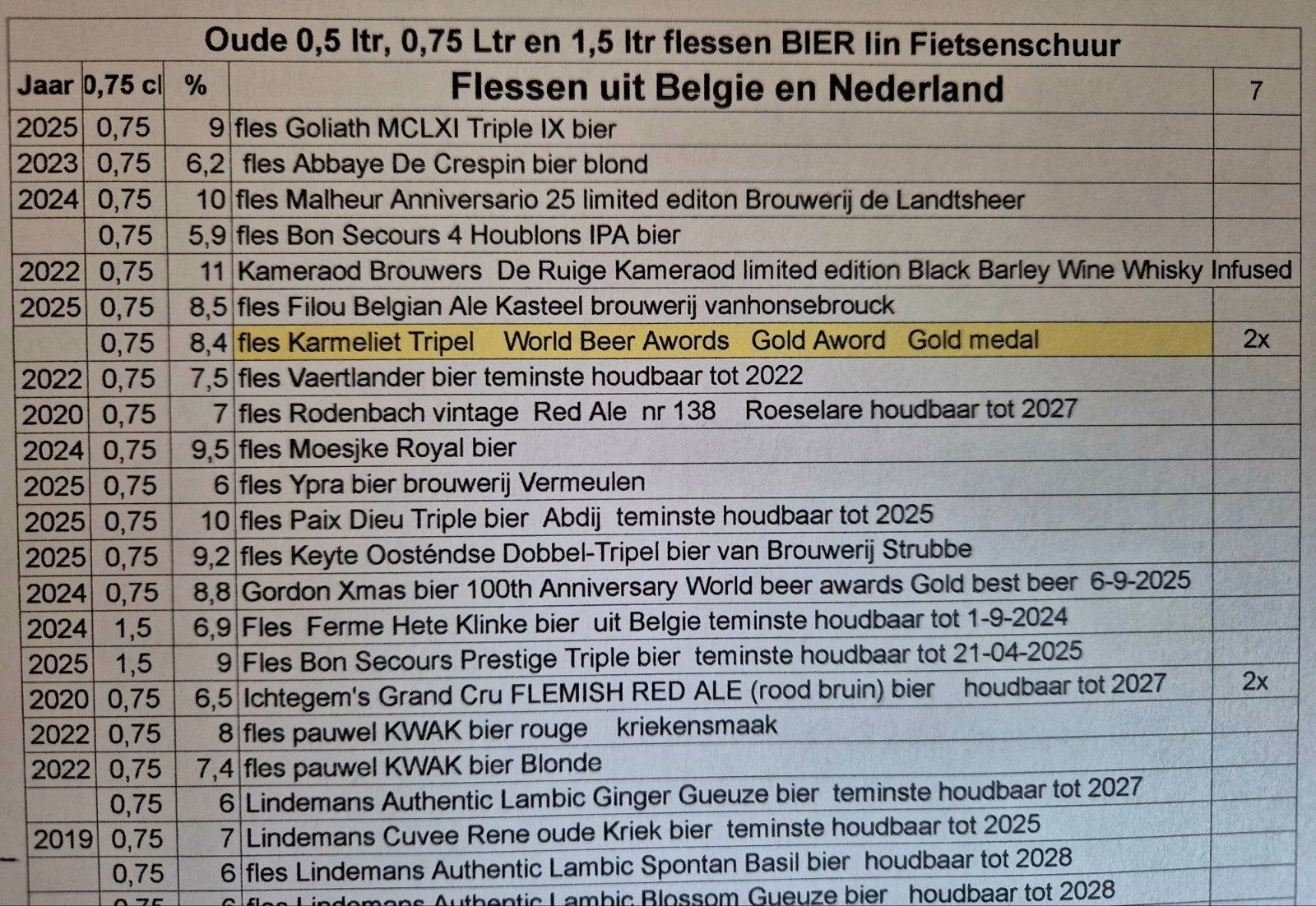 Verjaardag kado! Welk bier je wilt geven, proeven of sparen., Verzamelen, Ophalen of Verzenden, Zo goed als nieuw, Hertog Jan