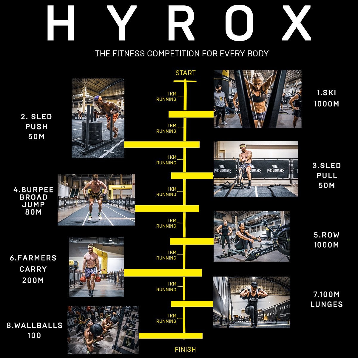 Hyrox ticket TWV €120, Eén persoon