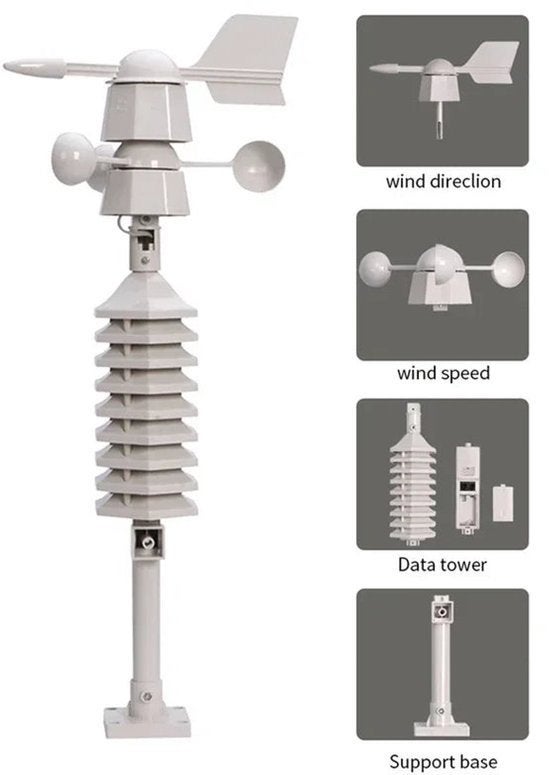 Windmeter – Anemometer – Windsnelheidsmeter – Weerstation, Corvance B.V., Verzenden, Nieuw, Corvancebol@gmail.com
