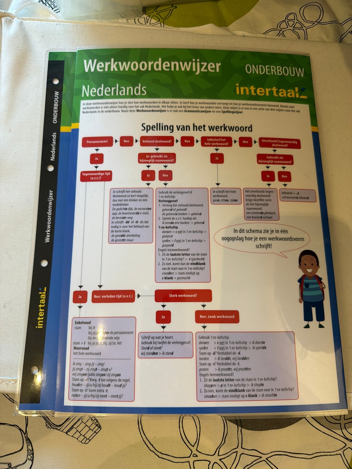 Werkwoordenwijzer Nederlands Onderbouw Intertaal, Verzenden, Alpha, Zo goed als nieuw, Overige niveaus