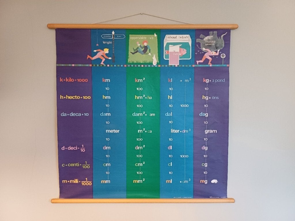 SCHOOLPLAAT METRISCHE METRIEK STELSEL retro vintage, Ophalen of Verzenden, Overige thema's