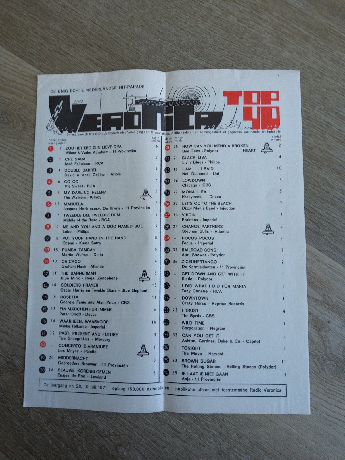 Veronica top 40:   10 juli 1971, Ophalen of Verzenden, Boek, Tijdschrift of Artikel