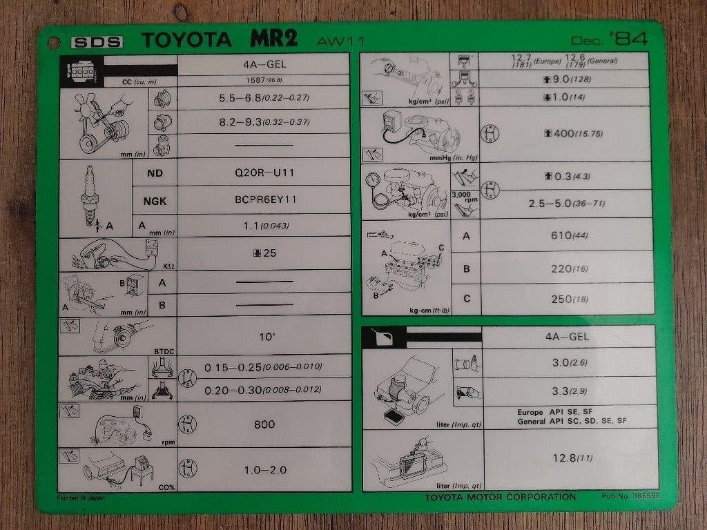 Werkplaatsblad / Servicekaart - TOYOTA MR2 - AW11 - 1984, Auto diversen, Handleidingen en Instructieboekjes, Verzenden