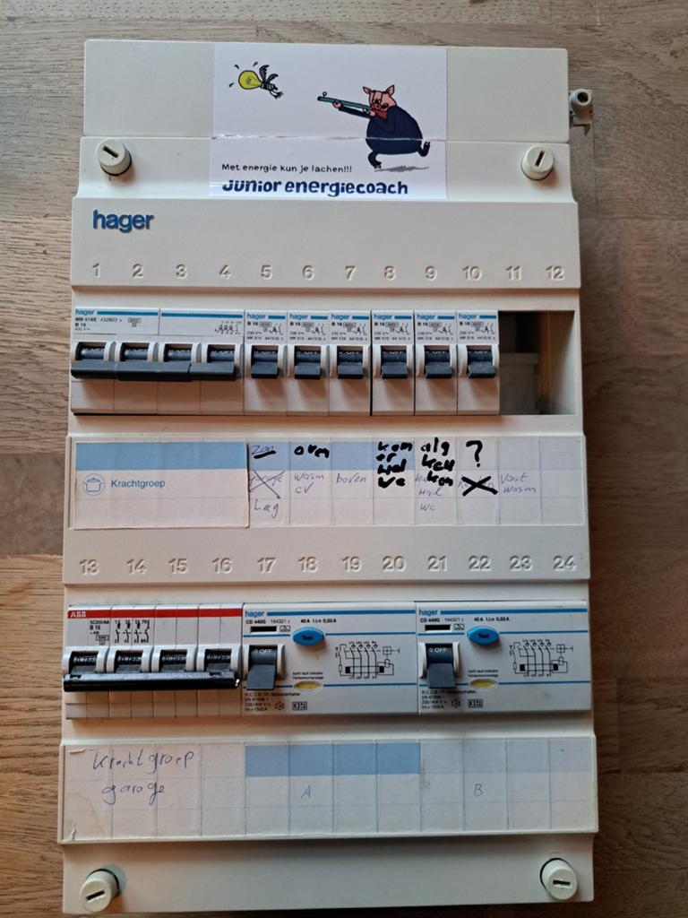 Hager Groepenkast met Krachtgroepen - Gebruikt, Ophalen of Verzenden, Gebruikt, Overige typen