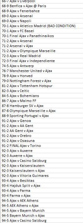 Europese Ajax tickets, zie advertentie, Verzamelen, Ophalen of Verzenden, Zo goed als nieuw, Ajax, Poster, Plaatje of Sticker