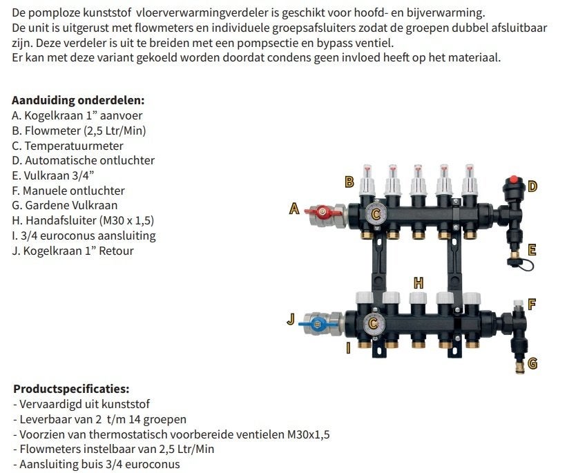 NIEUW RBM Kunststof verdeler 14 groepen vloerverwarming, Ophalen of Verzenden, Nieuw, Overige materialen, Overige typen