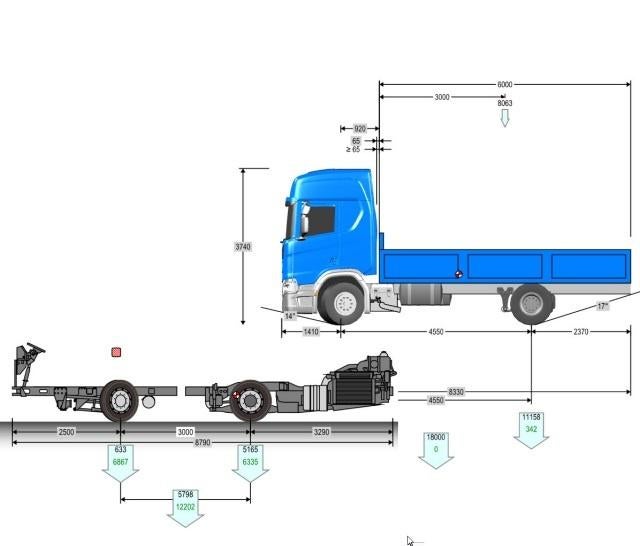 Scania Voertuig Optimizer 1.0, Verzenden
