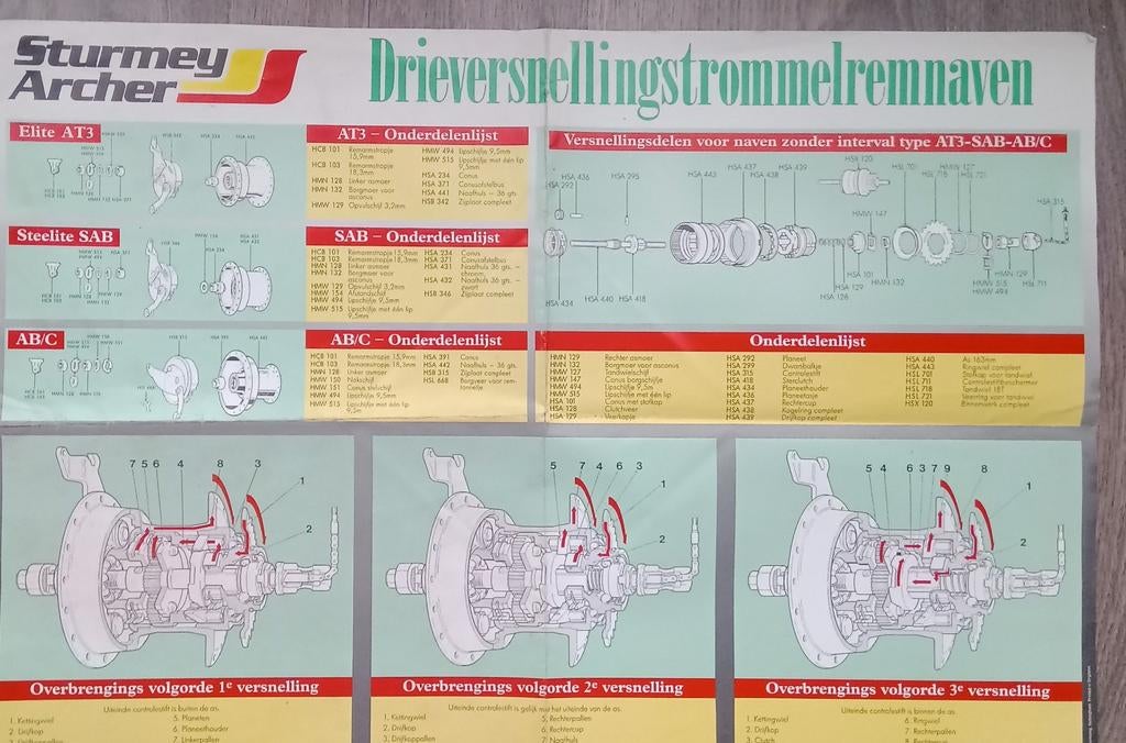 Sturmey Archer werkplaats poster, Ophalen of Verzenden, Gebruikt