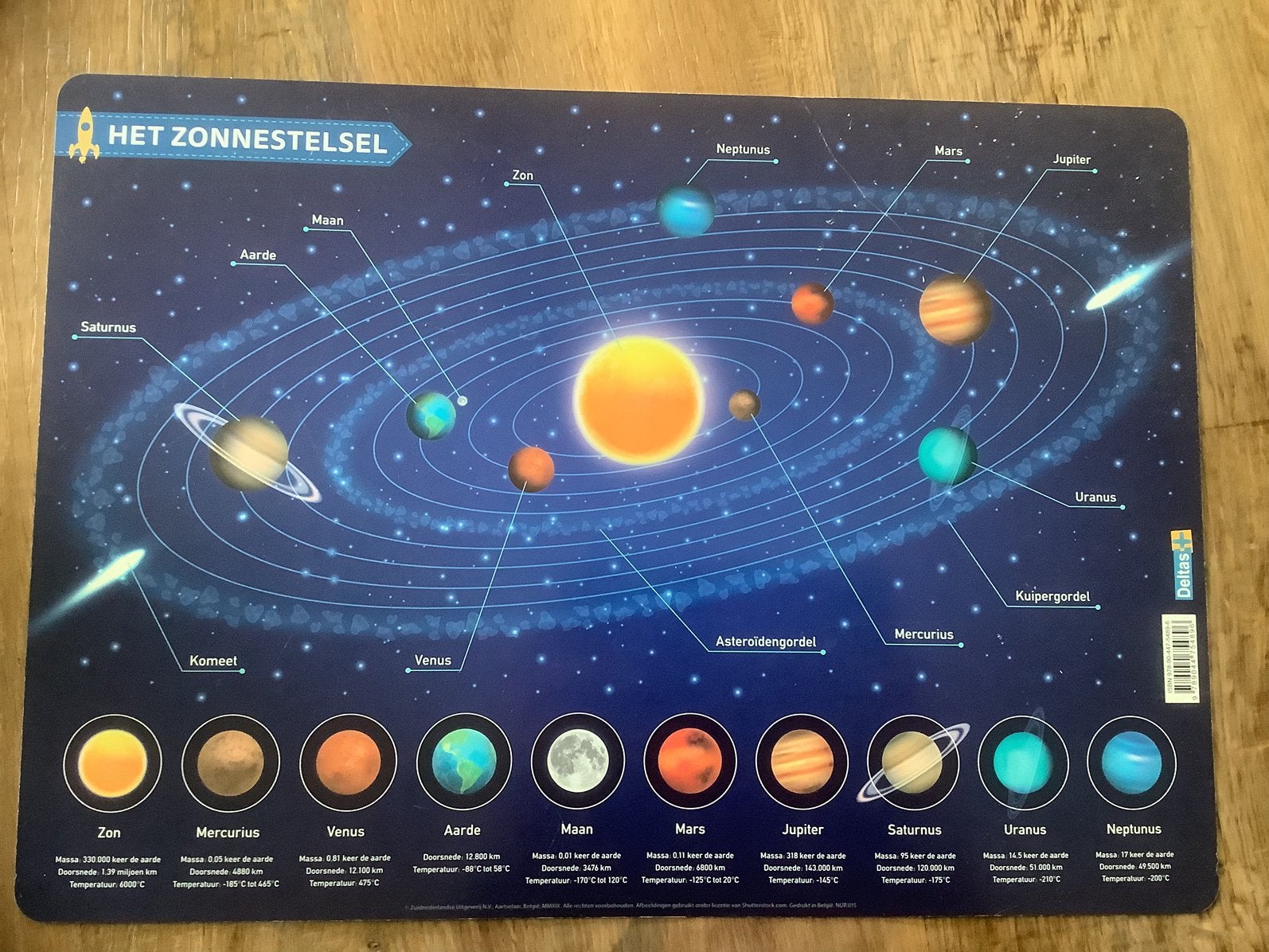 Bureaplaat van het zonnenstelsel, Ophalen, Zo goed als nieuw