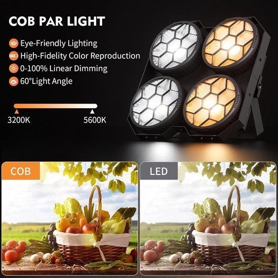 Parspotlight – LED Par Lamp – Podiumverlichting – DJ Licht, Corvance B.V., Verzenden, Nieuw, Corvancebol@gmail.com
