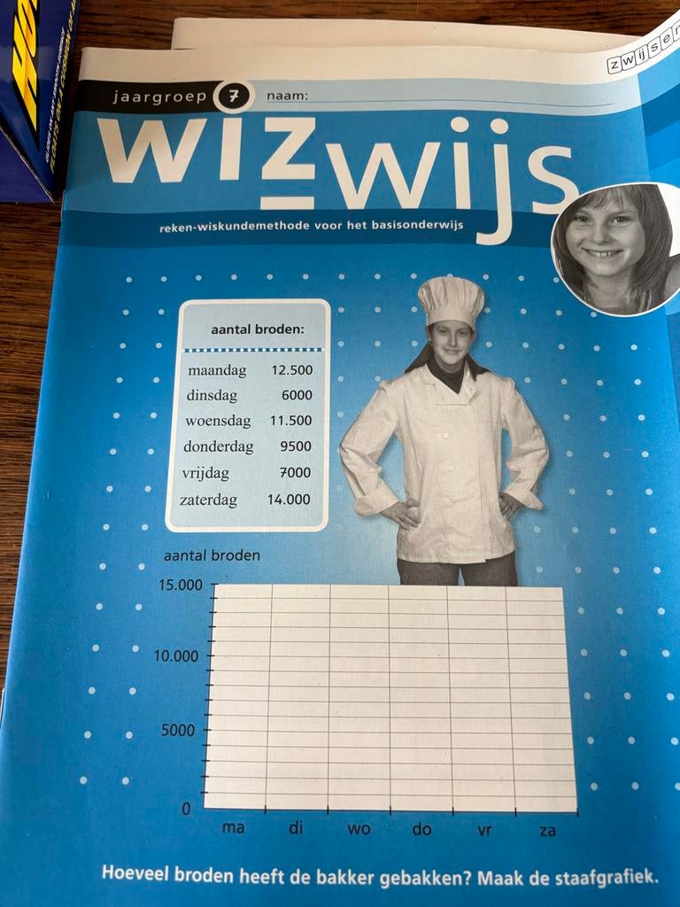 Wizwijs rekenmethode groep 7 (blok 2,3,4,6,7), Ophalen of Verzenden, Nieuw, Overige niveaus