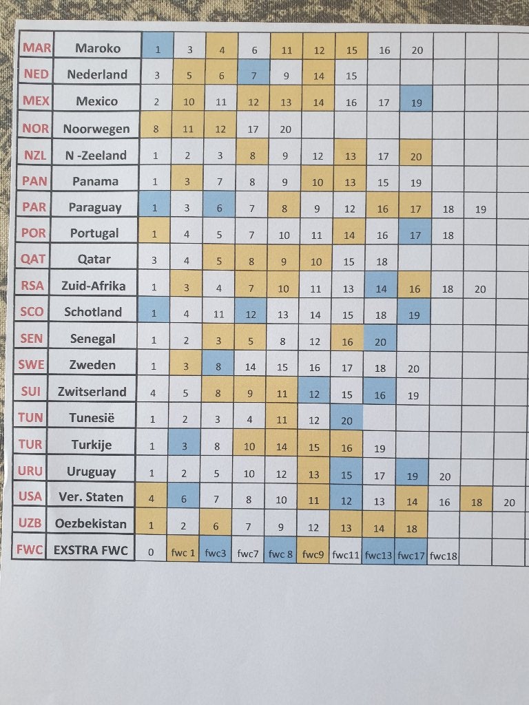 WK-voetbalplaatjes 2026, Ophalen of Verzenden, Zo goed als nieuw, Buitenlandse clubs, Poster, Plaatje of Sticker