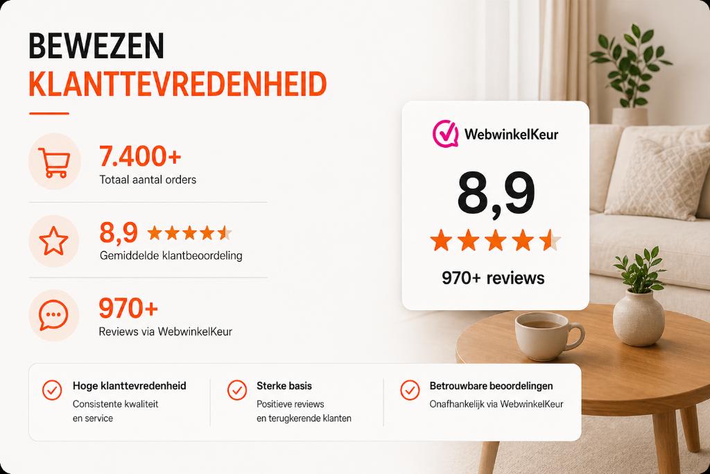 E-commerce systeem (dropshipping) — huis & keuken