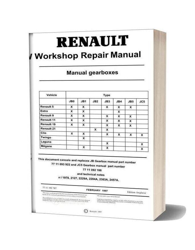 RENAULT Werkplaatshandboeken Service Manuals | PDF Download, Auto diversen, Handleidingen en Instructieboekjes, Ophalen of Verzenden