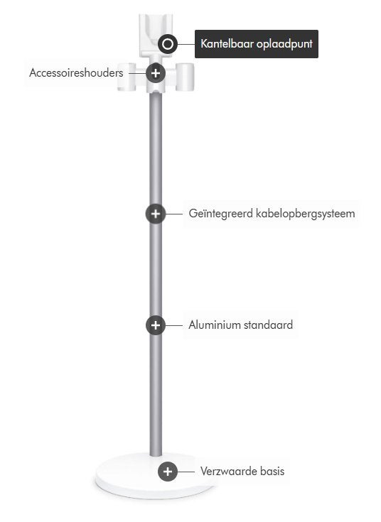Nieuw in doos: Dyson Floor Dok Multi - Nooit uitgepakt!, Ophalen of Verzenden, Nieuw, Steelstofzuiger, Dyson