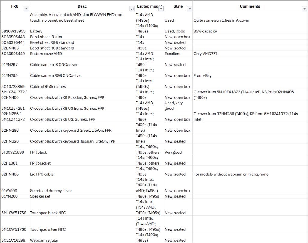Onderdelen Lenovo ThinkPad T490s / T495s / T14s Gen 1, Ophalen, Nieuw, 14 inch, Onbekend