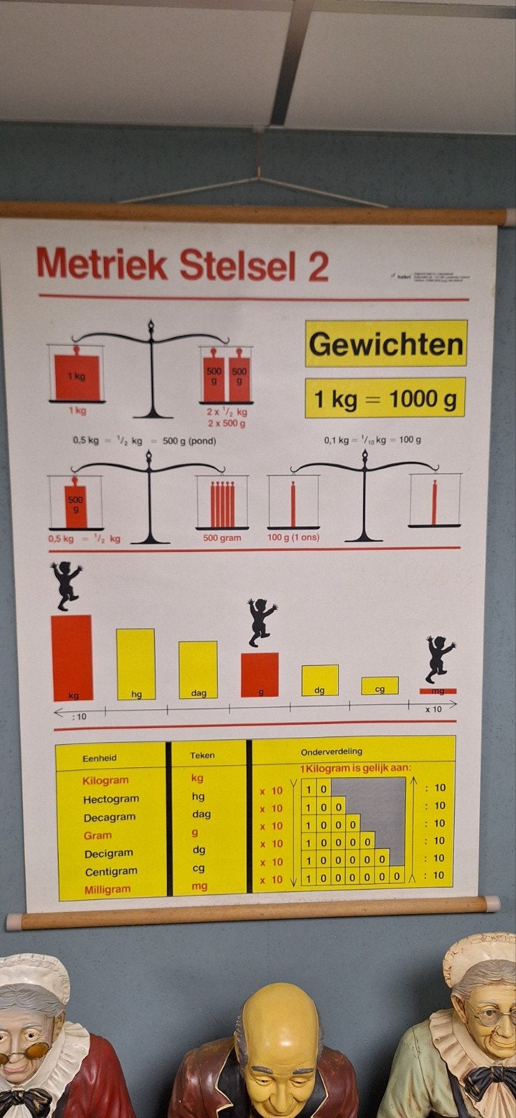 Vintage schoolplaat Metriek Stelsel 2 Gewichten 128x86cm, Ophalen