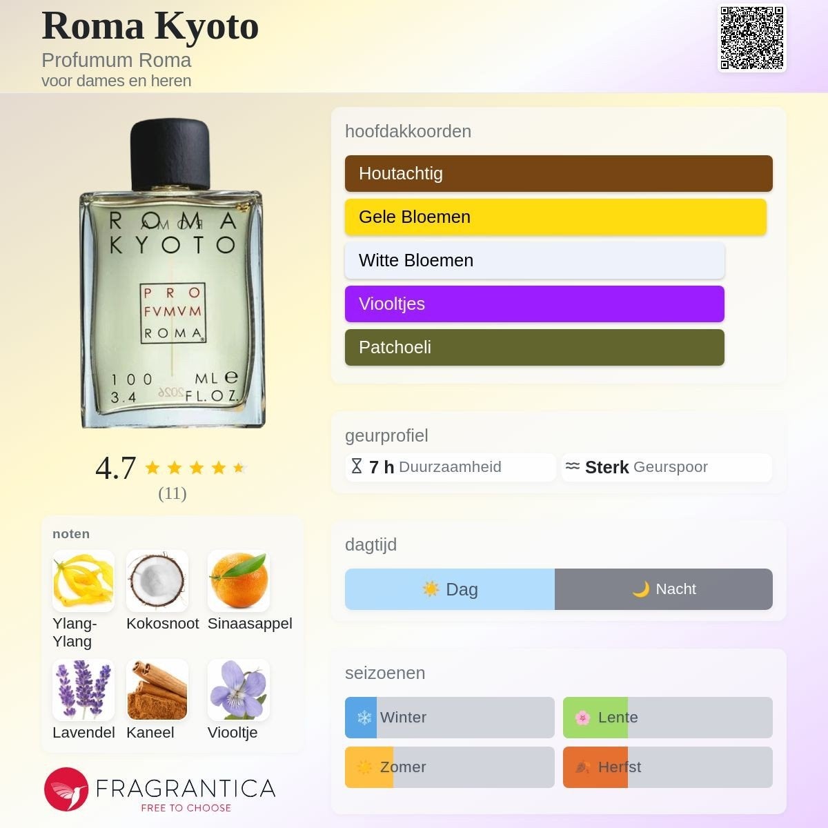 Decant sample · Profumum Roma - Roma Kyoto · EDP, Verzenden, Nieuw
