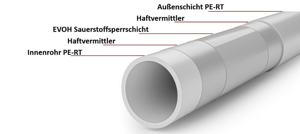 vloerverwarmingsbuis 16 mm 0.45€ per meter excl btw, Overige typen, Nieuw, 150 cm of meer, Ophalen of Verzenden