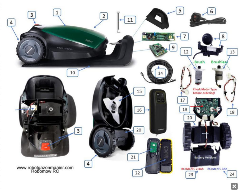 robomow rc 306 onderdelen, Ophalen of Verzenden, Gebruikt, 20 tot 25 cm, Robomow