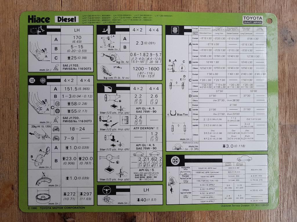 Werkplaatsblad/Servicekaart - TOYOTA HIACE - LH, Verzenden