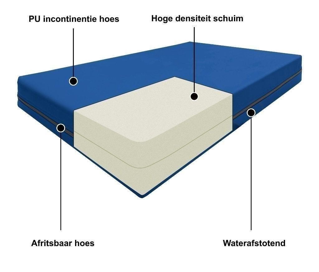 Zorgmatras Alvano 20 cm waterdicht PU 90x200 - 50% korting, Diversen, Verzenden, Nieuw