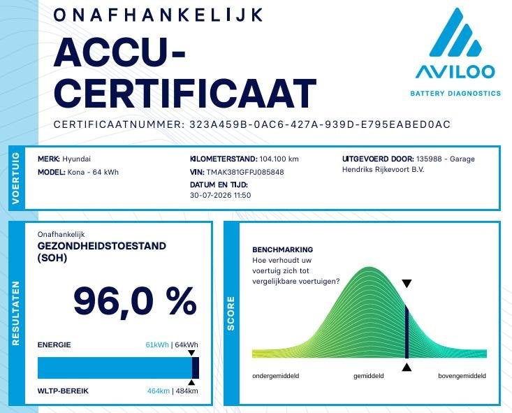Foto 2 van Hyundai Kona EV Comfort Smart 64 kWh | SOH: 96,0% | 3 Fase |