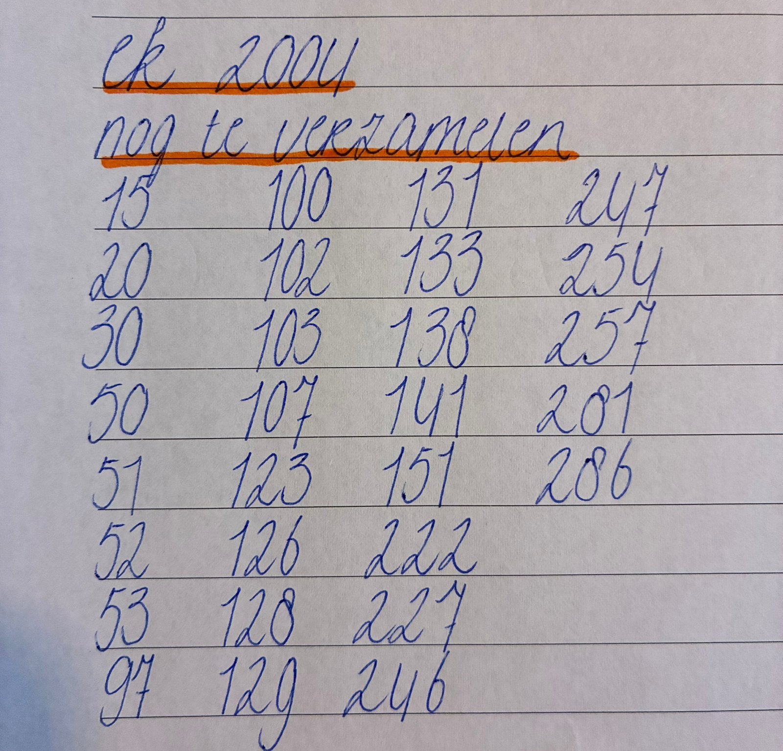PANINI RUILEN - Vanaf EK 2004 t/m WK 2026, Hobby en Vrije tijd, Kaarten | Zelf maken, Ophalen of Verzenden, Nieuw, Overige thema's