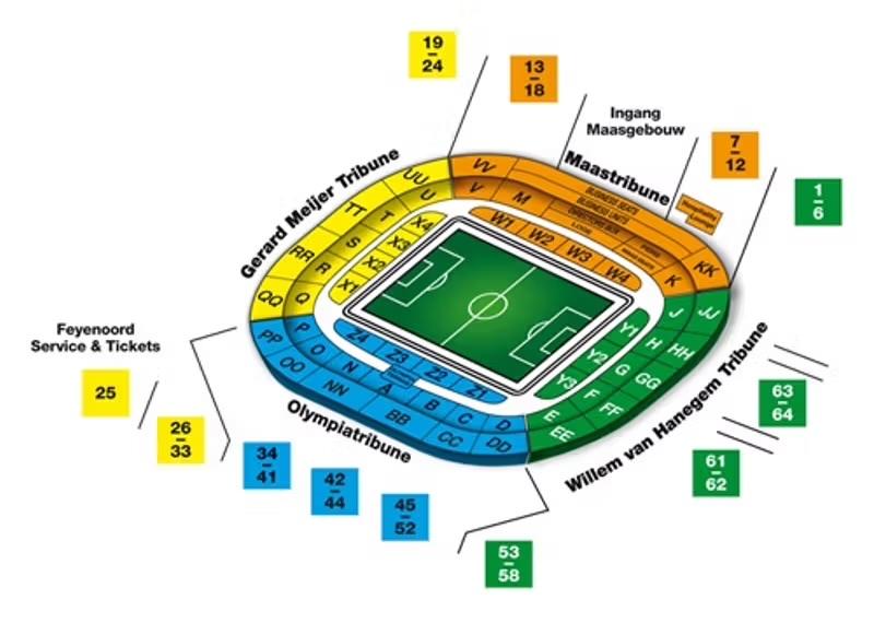 3x seizoenskaart Feyenoord W3, Tickets en Kaartjes, Seizoenskaart, Drie personen of meer, Augustus