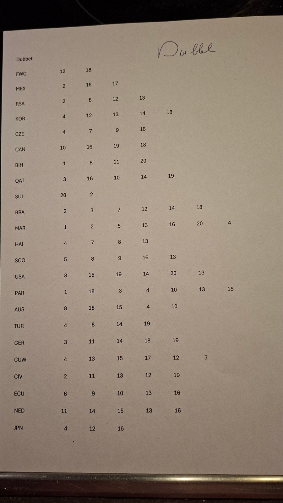 Wk 2026 voetbal plaatjes ruilen, Verzamelen, Ophalen of Verzenden, Zo goed als nieuw