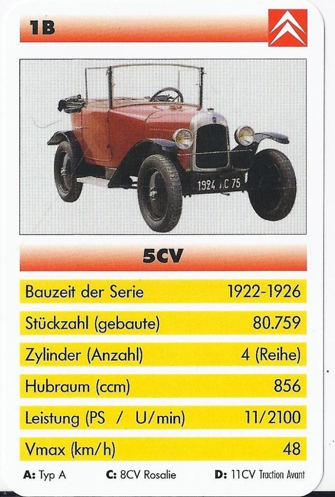 C268 Autokaartje 1b citroen 5cv, Verzamelen, Ophalen of Verzenden, Zo goed als nieuw, Auto's