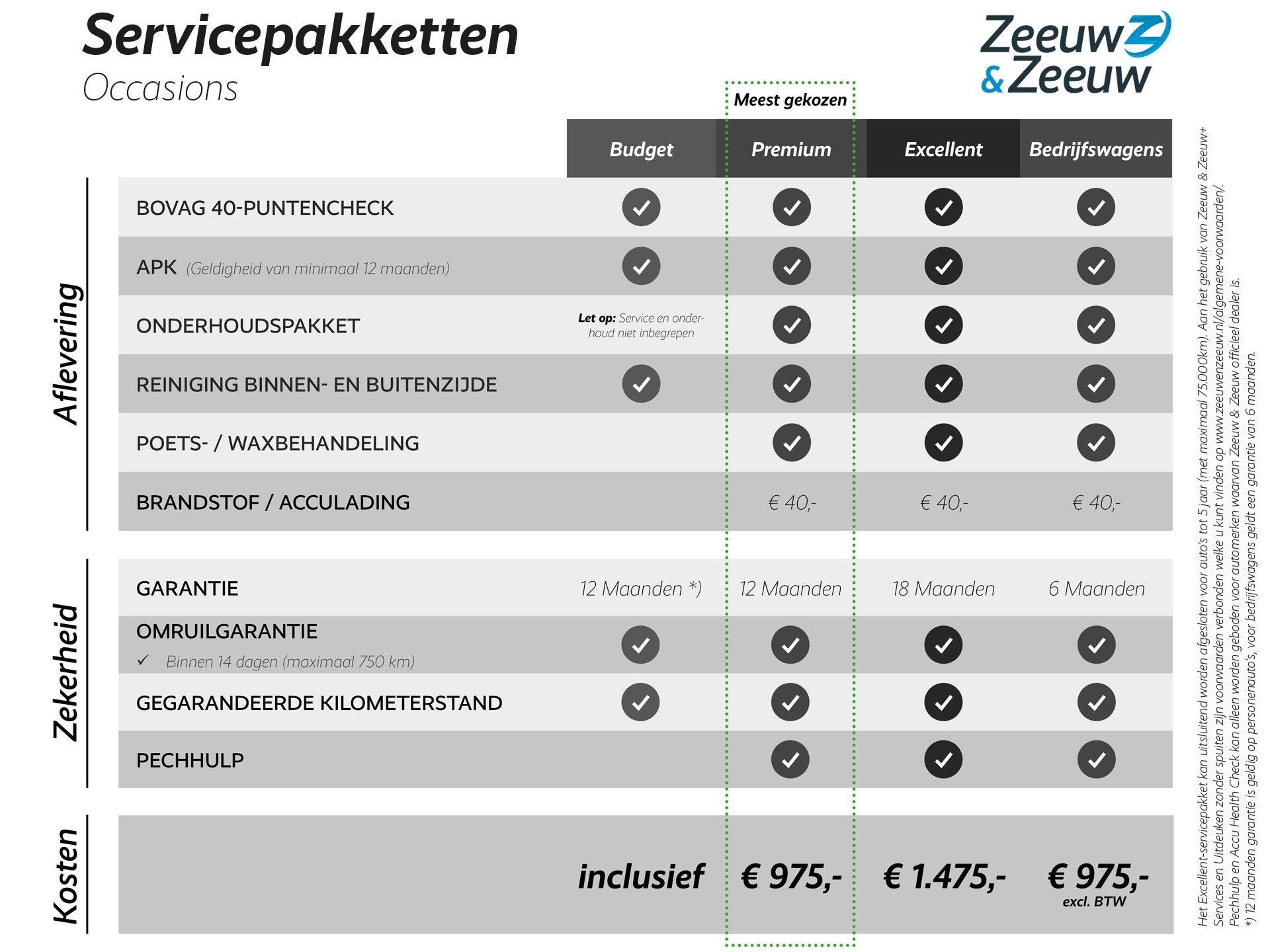 Renault Kangoo 1.5 Blue dCi 95 advance L1 | NU uit voorraad, Auto's, Voorwielaandrijving, 12 maanden, Stof, Euro 6