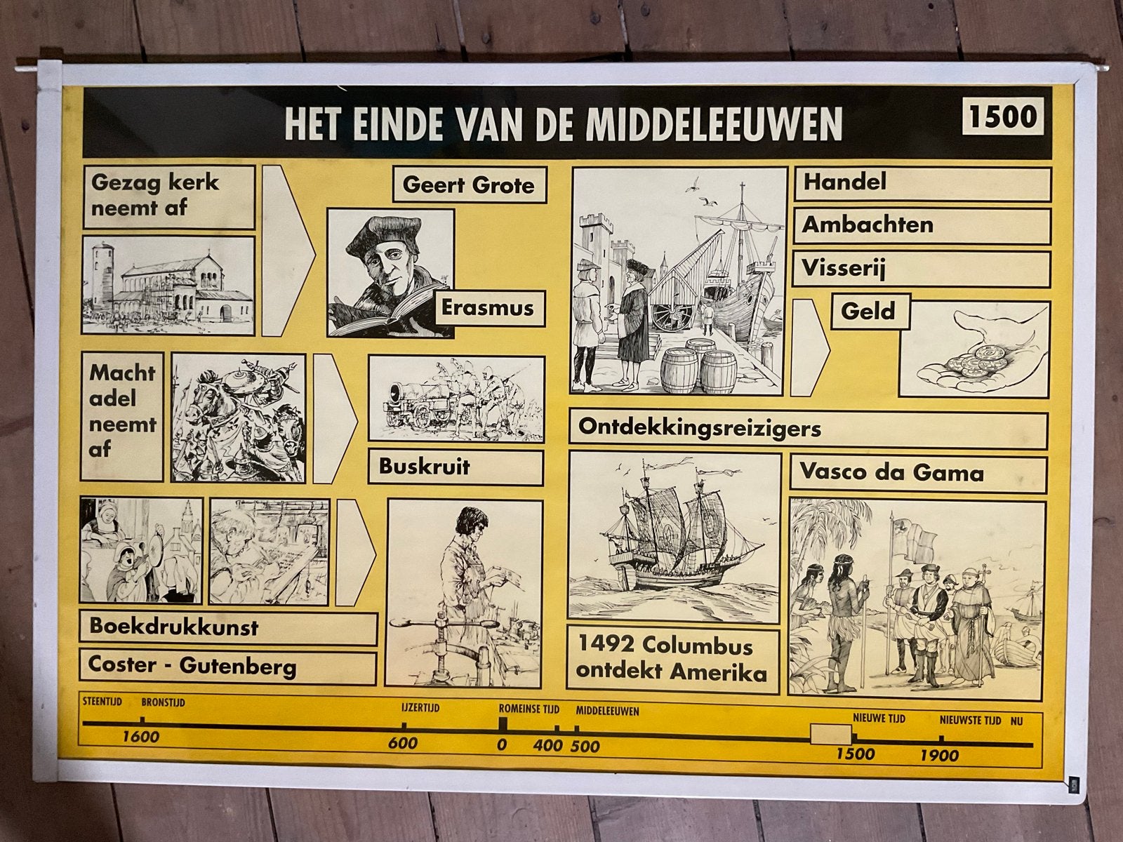 schoolplaat "Het Einde van de Middeleeuwen", Ophalen, Geschiedenis