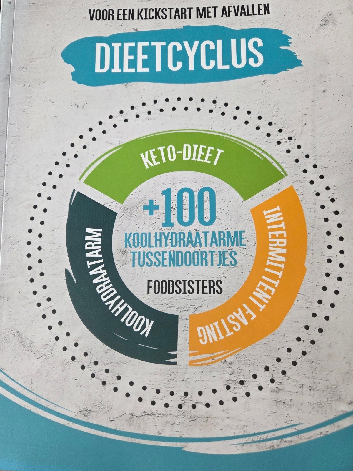 Foodsisters: dieetcyclus. Nieuw!, Ophalen of Verzenden, Nieuw, Dieet en Voeding, FoodSisters