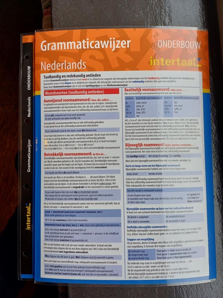 3 kaarten Nederlands onderbouw Intertaal grammatica spelling, Ophalen of Verzenden, Nieuw, Overige niveaus, Frank Groenman