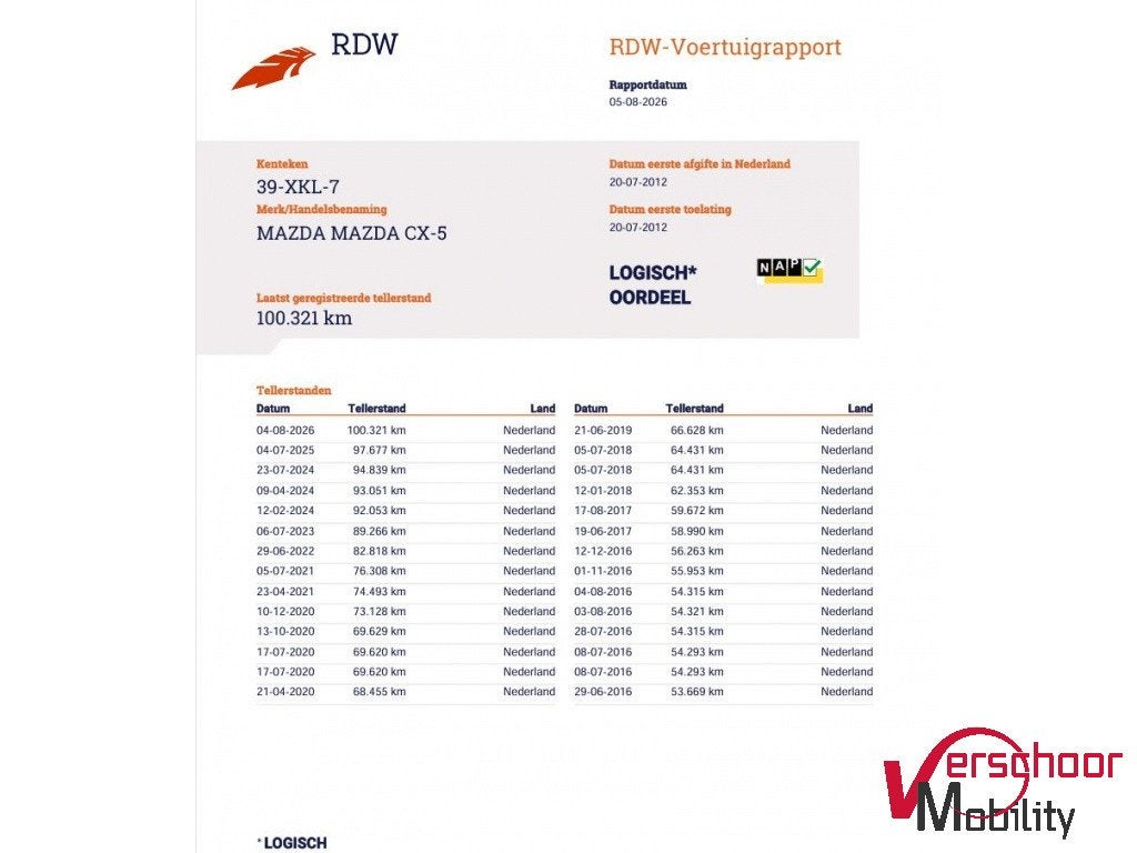 Mazda CX-5 2.0 GT-M 4WD | Trekhaak | Leder | Navi | Stoelver, Automaat, Zwart, 4 cilinders, Bedrijf