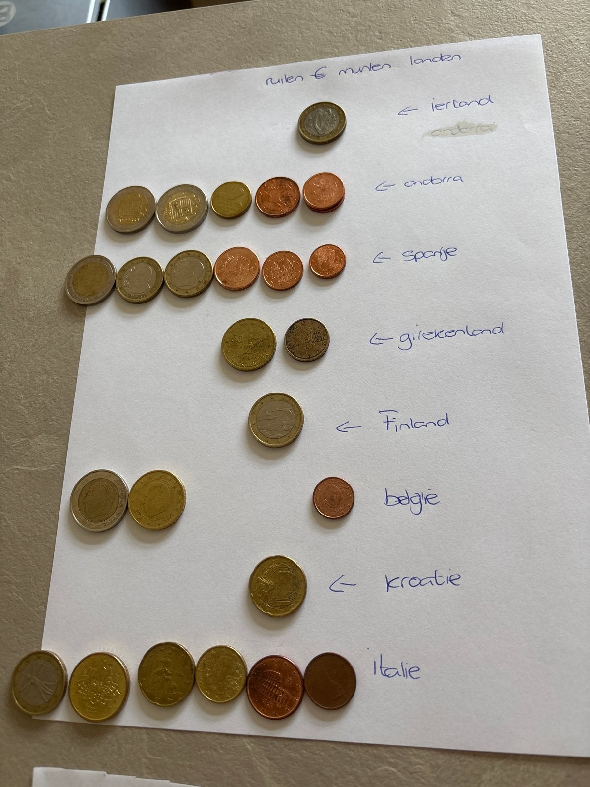 Ruilen Diverse Euro Munten Collectie uit Versch Landen, Ophalen of Verzenden, Ierland, 1 cent, Setje
