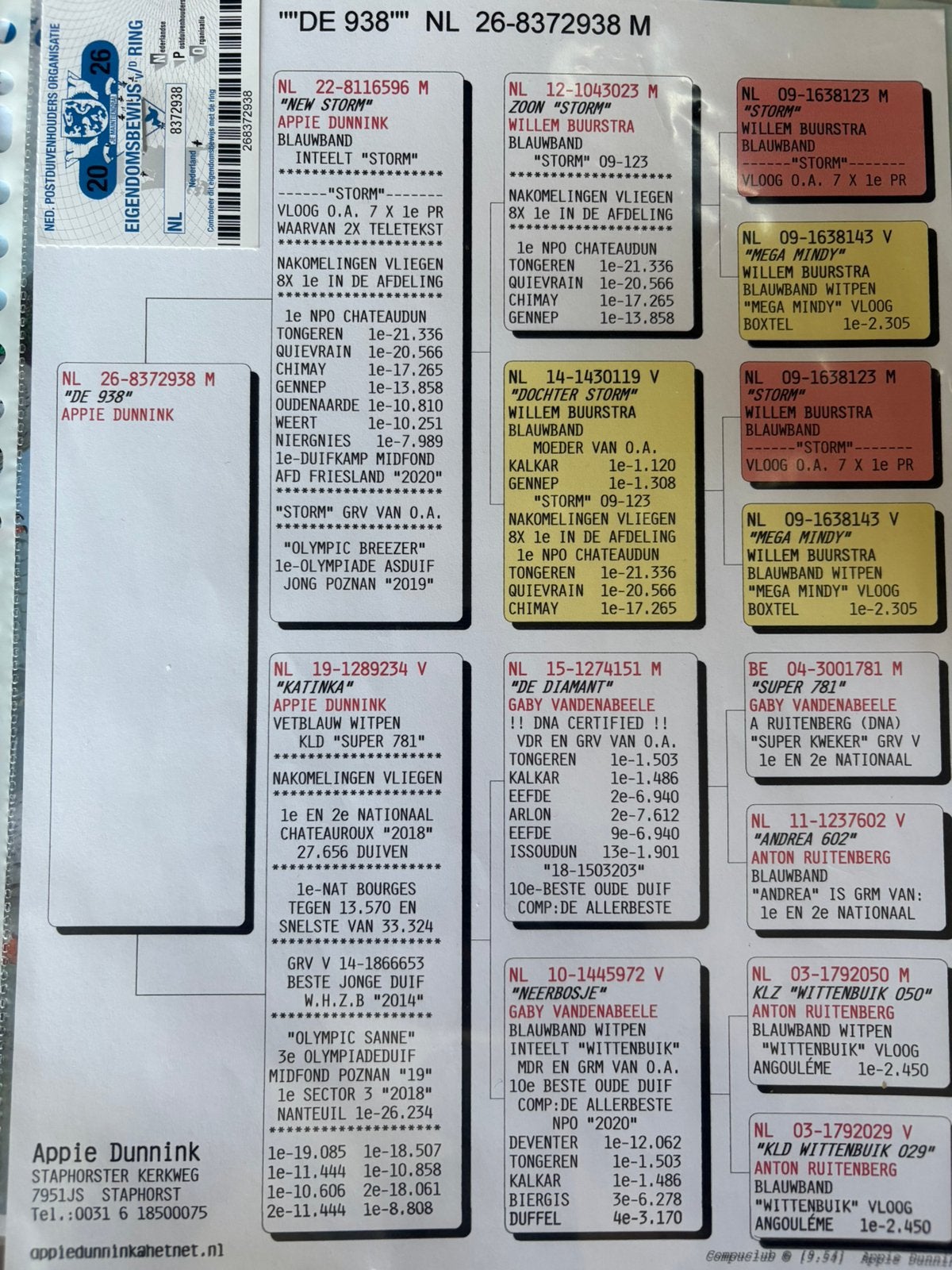 Postduiven, Dieren en Toebehoren