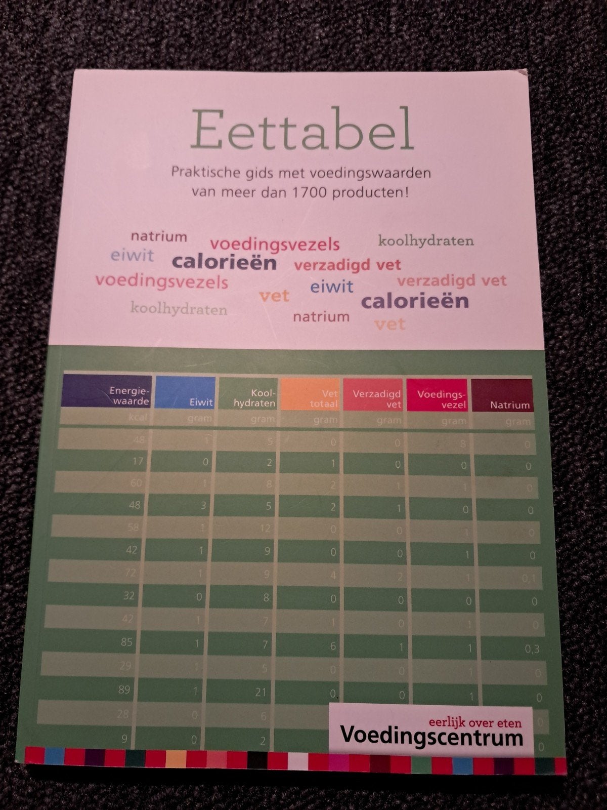 Eettabel: Praktische gids met voedingswaarden, Ophalen of Verzenden, Zo goed als nieuw, Dieet en Voeding, Voedingscentrum