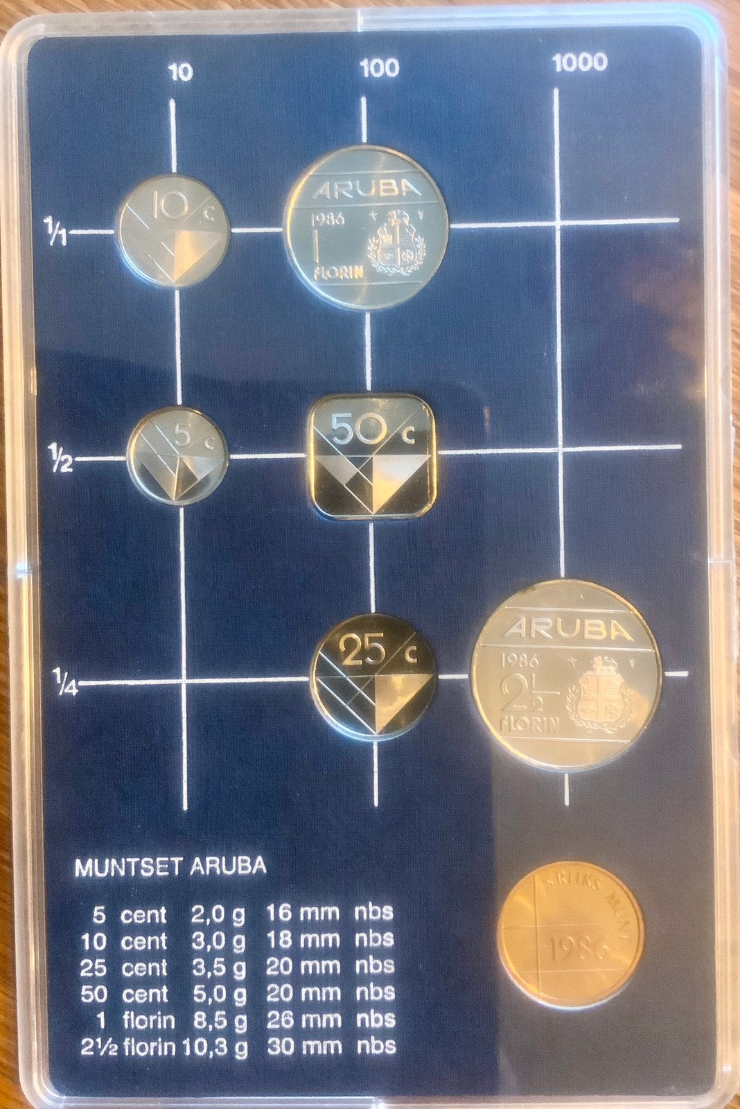 Munt set Aruba 1986, Ophalen of Verzenden, Koningin Beatrix, Overige waardes, Setje