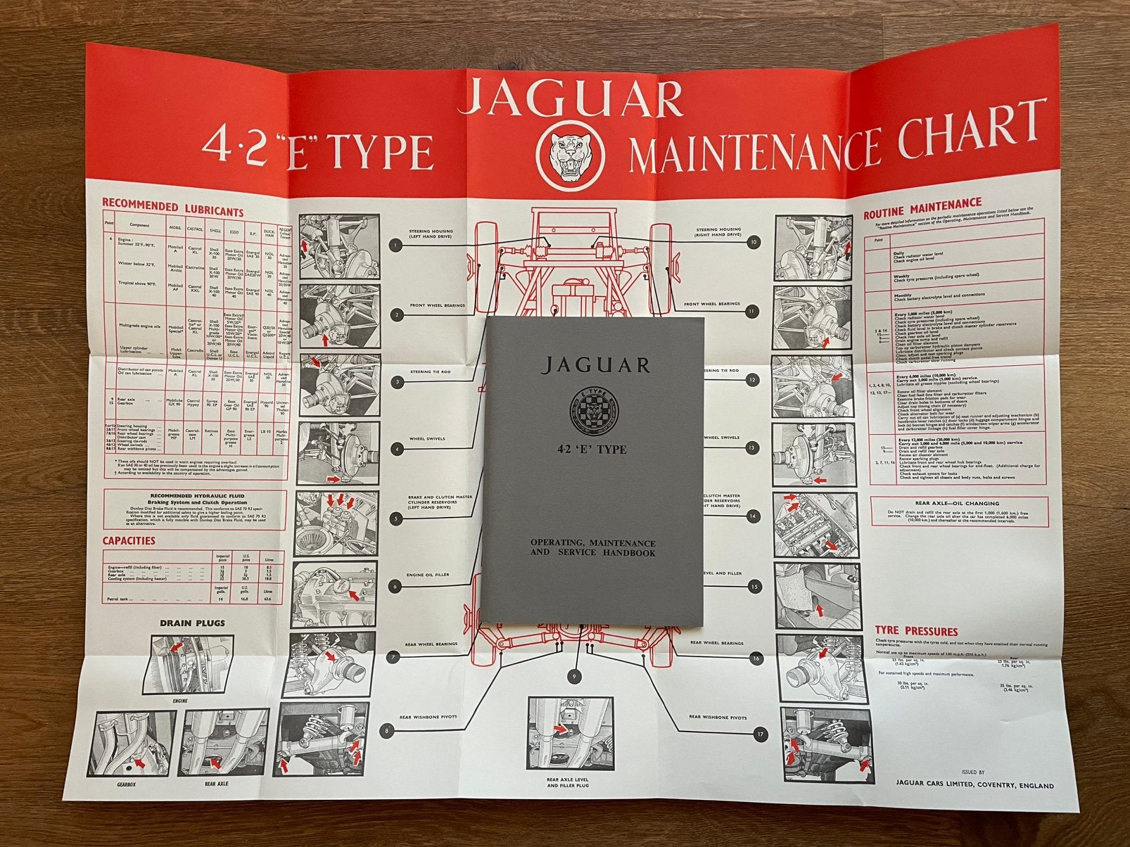 Jaguar E-type 4.2 series 1 handleiding service manual, Auto diversen, Handleidingen en Instructieboekjes, Ophalen of Verzenden